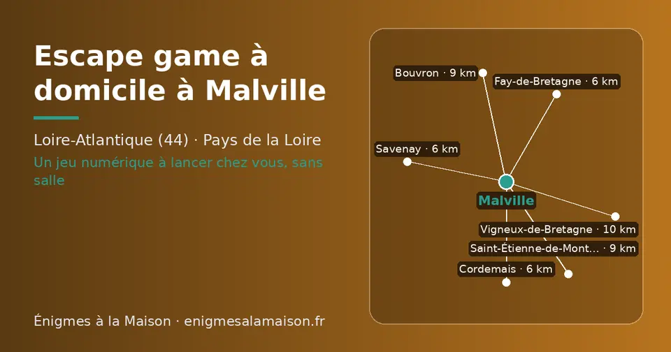 Carte schématique : Malville et les communes voisines présentées sur ce site (Fay-de-Bretagne, Savenay, Cordemais, Bouvron, Saint-Étienne-de-Montluc, Vigneux-de-Bretagne)