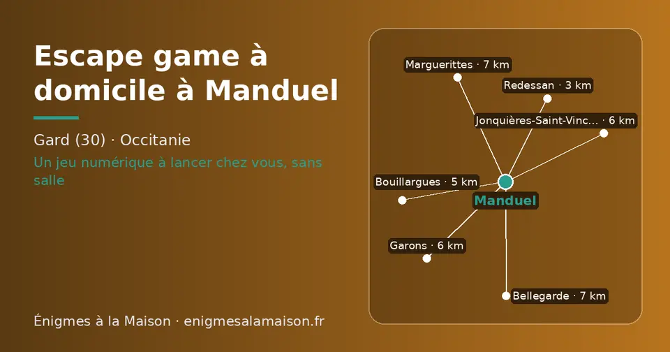 Carte schématique : Manduel et les communes voisines présentées sur ce site (Redessan, Bouillargues, Jonquières-Saint-Vincent, Garons, Bellegarde, Marguerittes)