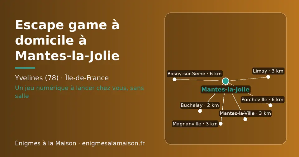 Carte schématique : Mantes-la-Jolie et les communes voisines présentées sur ce site (Buchelay, Mantes-la-Ville, Magnanville, Limay, Porcheville, Rosny-sur-Seine)