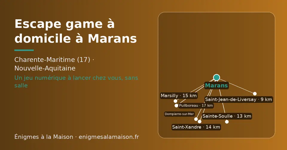 Carte schématique : Marans et les communes voisines présentées sur ce site (Saint-Jean-de-Liversay, Sainte-Soulle, Saint-Xandre, Marsilly, Dompierre-sur-Mer, Puilboreau)