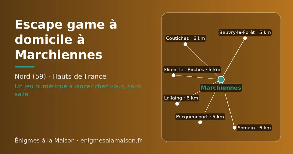 Carte schématique : Marchiennes et les communes voisines présentées sur ce site (Flines-lez-Raches, Pecquencourt, Beuvry-la-Forêt, Coutiches, Lallaing, Somain)