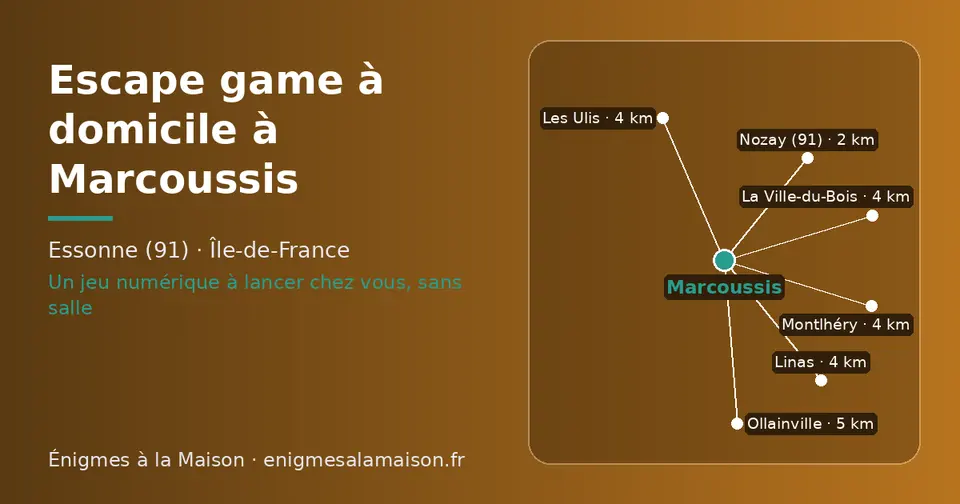 Carte schématique : Marcoussis et les communes voisines présentées sur ce site (Nozay (91), Les Ulis, Linas, La Ville-du-Bois, Montlhéry, Ollainville)
