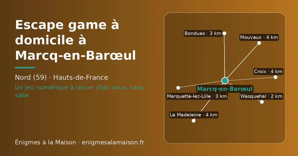 Carte schématique : Marcq-en-Barœul et les communes voisines présentées sur ce site (Wasquehal, Bondues, Marquette-lez-Lille, La Madeleine, Mouvaux, Croix)