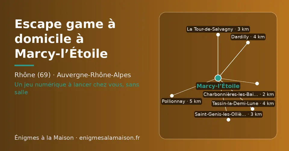 Carte schématique : Marcy-l’Étoile et les communes voisines présentées sur ce site (Charbonnières-les-Bains, La Tour-de-Salvagny, Saint-Genis-les-Ollières, Tassin-la-Demi-Lune, Dardilly, Pollionnay)