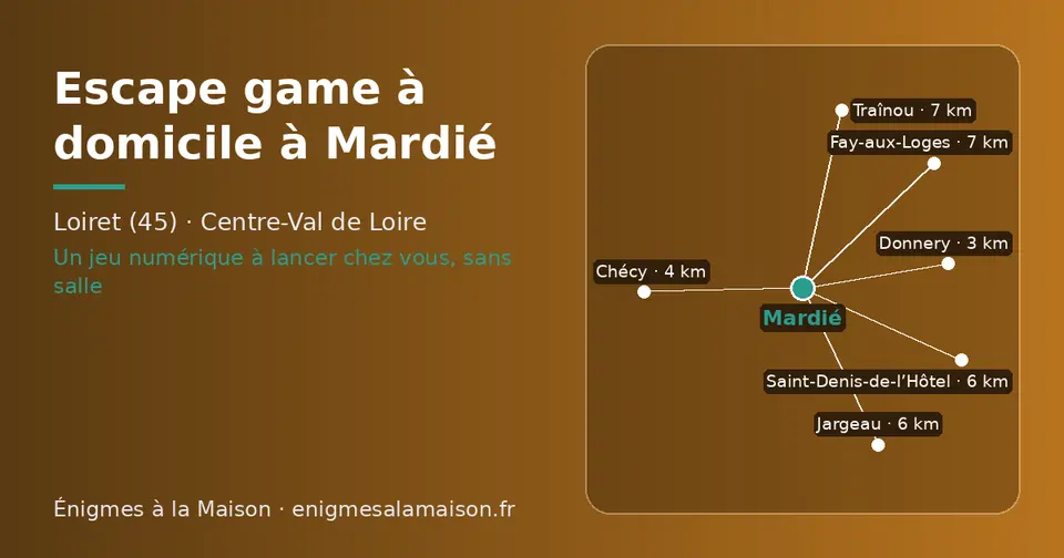 Carte schématique : Mardié et les communes voisines présentées sur ce site (Donnery, Chécy, Saint-Denis-de-l’Hôtel, Jargeau, Traînou, Fay-aux-Loges)