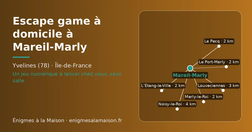 Carte schématique : Mareil-Marly et les communes voisines présentées sur ce site (Marly-le-Roi, L’Étang-la-Ville, Le Pecq, Le Port-Marly, Louveciennes, Noisy-le-Roi)