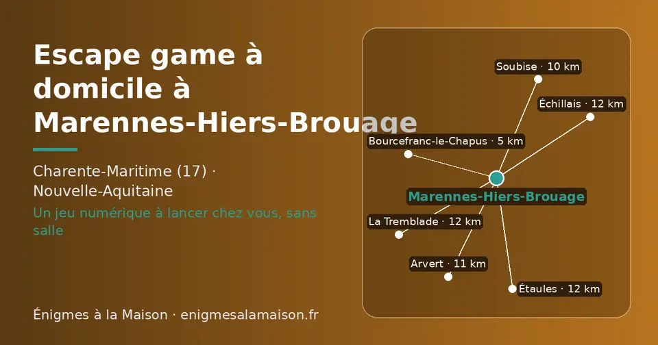 Carte schématique : Marennes-Hiers-Brouage et les communes voisines présentées sur ce site (Bourcefranc-le-Chapus, Soubise, Arvert, Échillais, Étaules, La Tremblade)