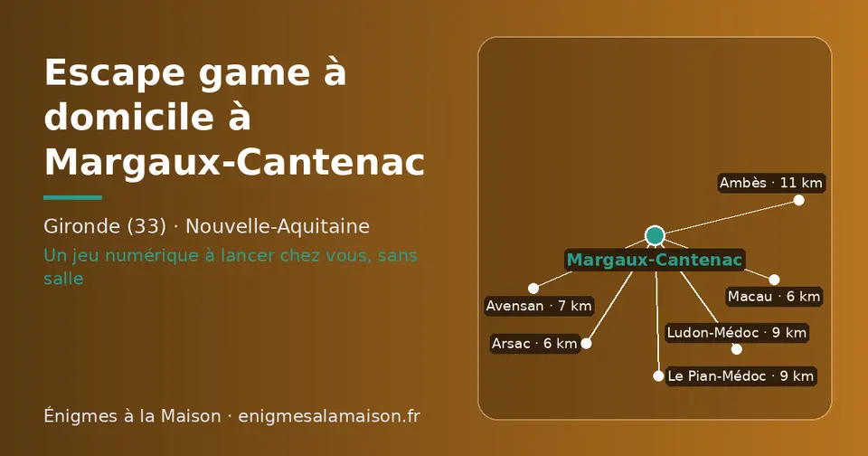 Carte schématique : Margaux-Cantenac et les communes voisines présentées sur ce site (Arsac, Macau, Avensan, Le Pian-Médoc, Ludon-Médoc, Ambès)