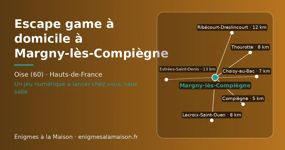Carte schématique : Margny-lès-Compiègne et les communes voisines présentées sur ce site (Compiègne, Choisy-au-Bac, Thourotte, Lacroix-Saint-Ouen, Ribécourt-Dreslincourt, Estrées-Saint-Denis)