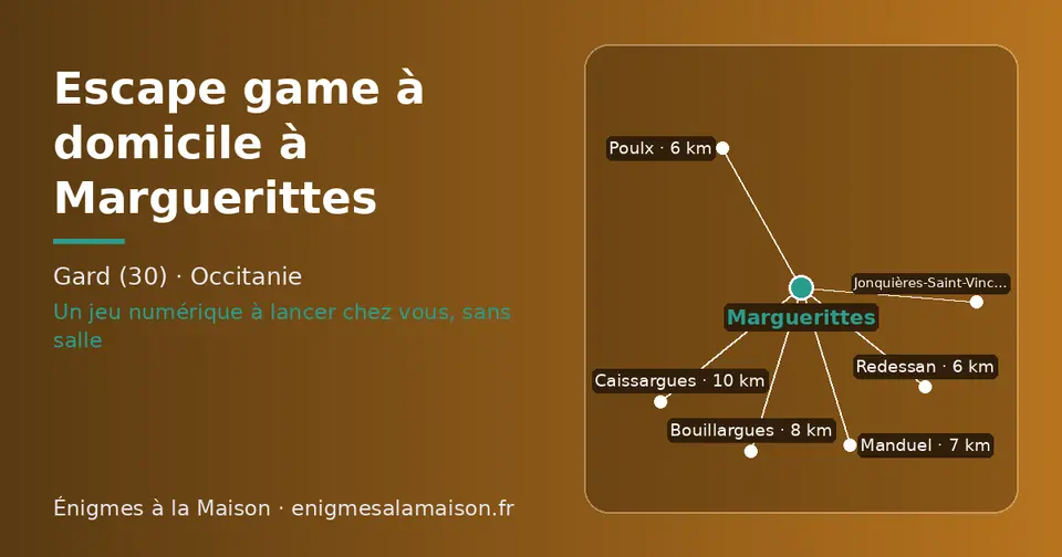 Carte schématique : Marguerittes et les communes voisines présentées sur ce site (Redessan, Poulx, Manduel, Bouillargues, Jonquières-Saint-Vincent, Caissargues)
