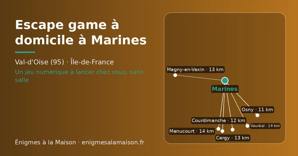 Carte schématique : Marines et les communes voisines présentées sur ce site (Osny, Courdimanche, Magny-en-Vexin, Cergy, Menucourt, Vauréal)
