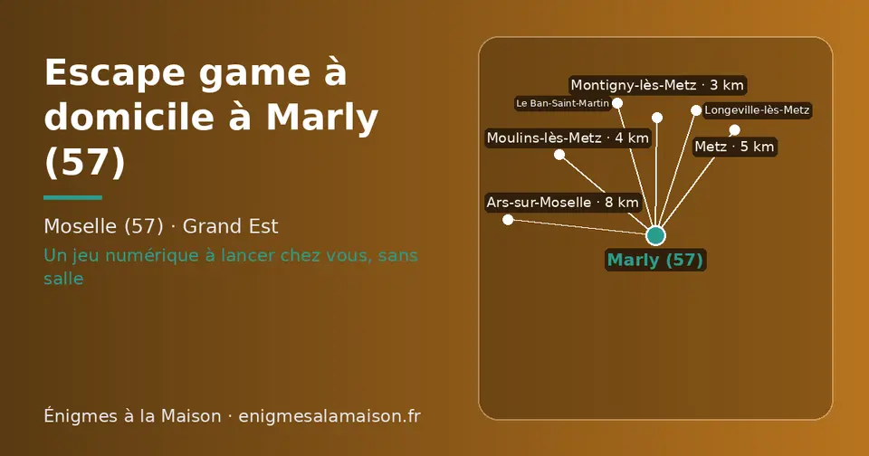 Carte schématique : Marly (57) et les communes voisines présentées sur ce site (Montigny-lès-Metz, Moulins-lès-Metz, Metz, Longeville-lès-Metz, Le Ban-Saint-Martin, Ars-sur-Moselle)