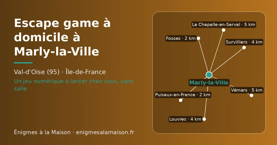 Carte schématique : Marly-la-Ville et les communes voisines présentées sur ce site (Puiseux-en-France, Fosses, Louvres, Survilliers, La Chapelle-en-Serval, Vémars)