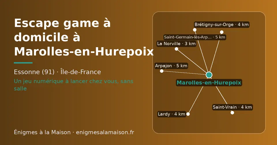 Carte schématique : Marolles-en-Hurepoix et les communes voisines présentées sur ce site (La Norville, Saint-Vrain, Brétigny-sur-Orge, Lardy, Saint-Germain-lès-Arpajon, Arpajon)