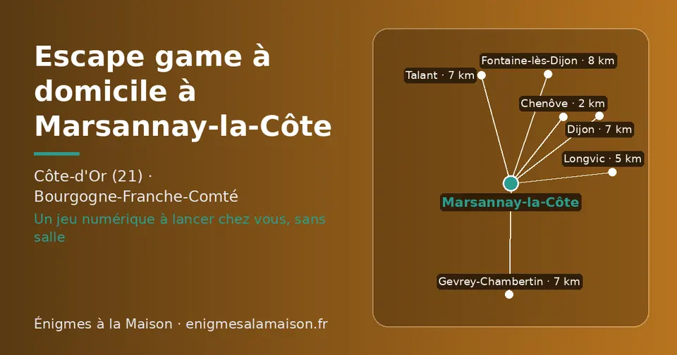 Carte schématique : Marsannay-la-Côte et les communes voisines présentées sur ce site (Chenôve, Longvic, Talant, Dijon, Gevrey-Chambertin, Fontaine-lès-Dijon)