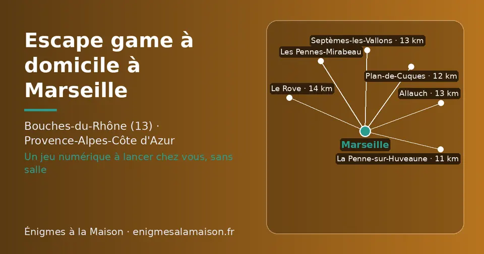 Carte schématique : Marseille et les communes voisines présentées sur ce site (La Penne-sur-Huveaune, Plan-de-Cuques, Septèmes-les-Vallons, Allauch, Le Rove, Les Pennes-Mirabeau)