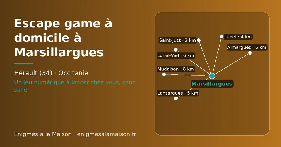 Carte schématique : Marsillargues et les communes voisines présentées sur ce site (Saint-Just, Lunel, Lansargues, Aimargues, Lunel-Viel, Mudaison)