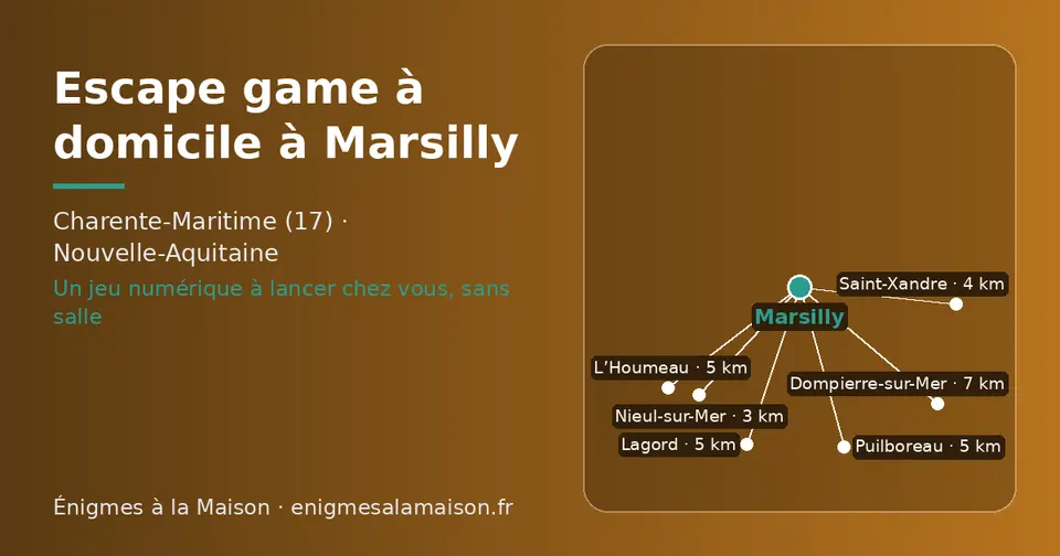 Carte schématique : Marsilly et les communes voisines présentées sur ce site (Nieul-sur-Mer, Saint-Xandre, Lagord, Puilboreau, L’Houmeau, Dompierre-sur-Mer)