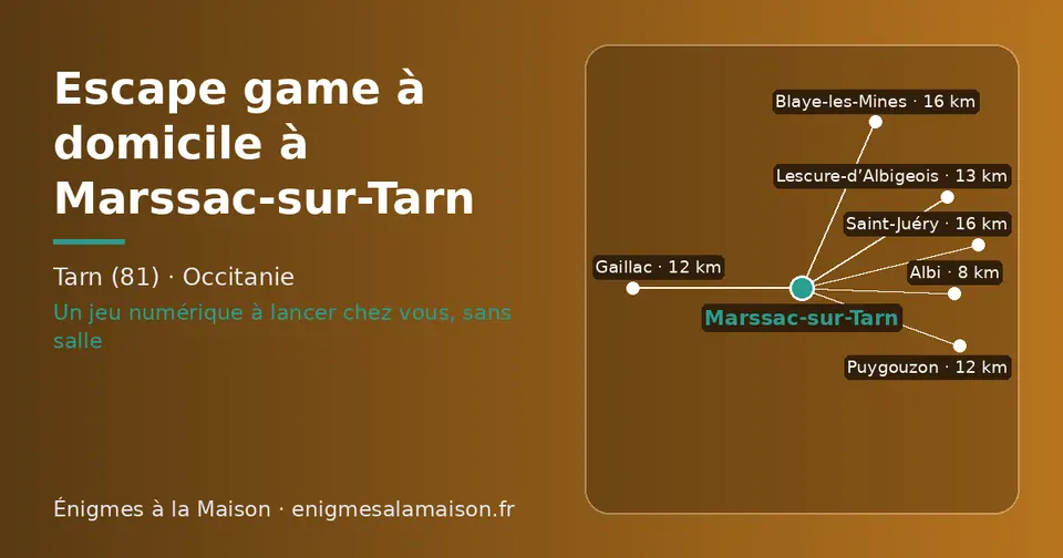 Carte schématique : Marssac-sur-Tarn et les communes voisines présentées sur ce site (Albi, Gaillac, Puygouzon, Lescure-d’Albigeois, Saint-Juéry, Blaye-les-Mines)