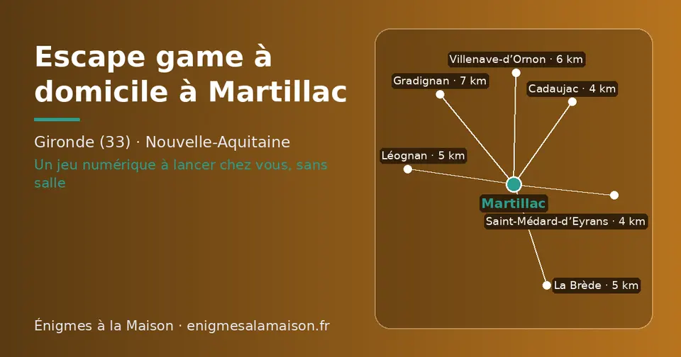 Carte schématique : Martillac et les communes voisines présentées sur ce site (Saint-Médard-d’Eyrans, Cadaujac, La Brède, Léognan, Villenave-d’Ornon, Gradignan)