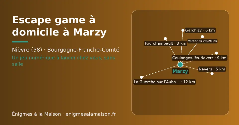 Carte schématique : Marzy et les communes voisines présentées sur ce site (Fourchambault, Nevers, Garchizy, Varennes-Vauzelles, Coulanges-lès-Nevers, La Guerche-sur-l’Aubois)
