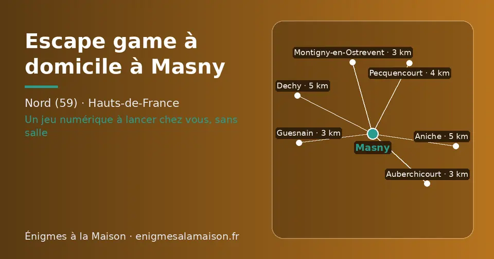 Carte schématique : Masny et les communes voisines présentées sur ce site (Auberchicourt, Montigny-en-Ostrevent, Guesnain, Pecquencourt, Dechy, Aniche)