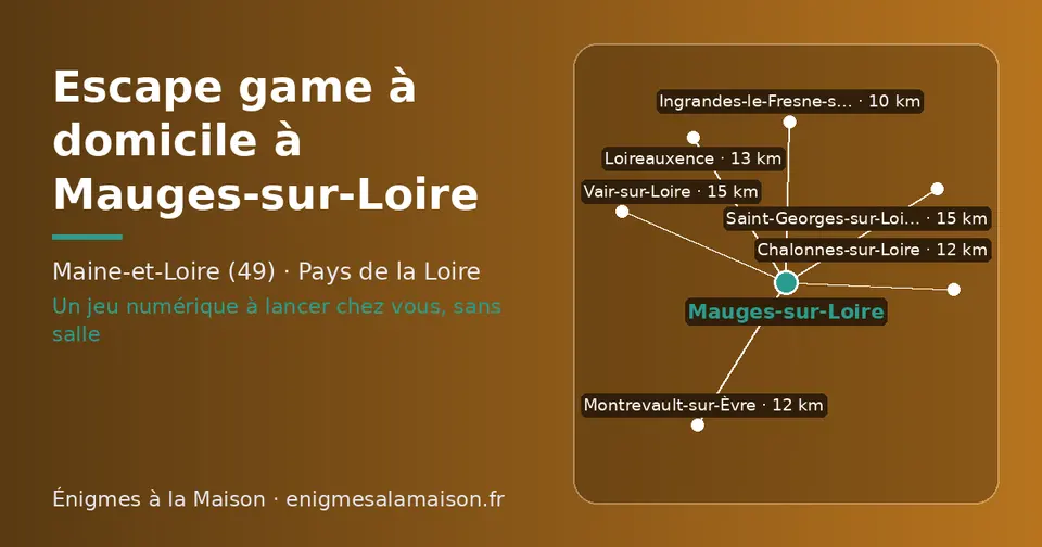 Carte schématique : Mauges-sur-Loire et les communes voisines présentées sur ce site (Ingrandes-le-Fresne-sur-Loire, Chalonnes-sur-Loire, Montrevault-sur-Èvre, Loireauxence, Vair-sur-Loire, Saint-Georges-sur-Loire)