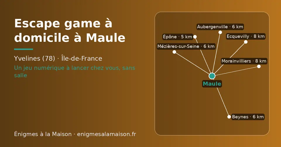 Carte schématique : Maule et les communes voisines présentées sur ce site (Épône, Aubergenville, Mézières-sur-Seine, Beynes, Ecquevilly, Morainvilliers)