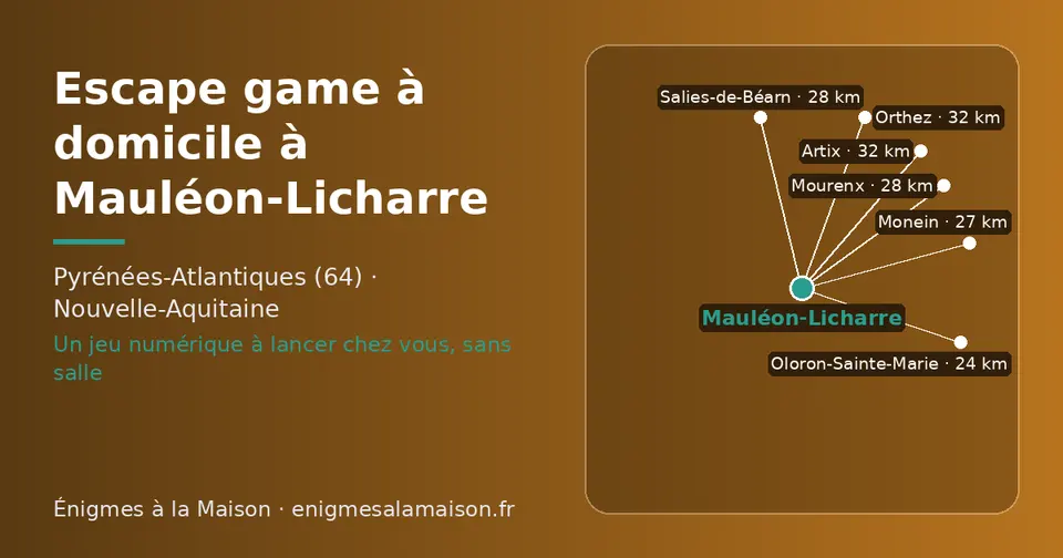 Carte schématique : Mauléon-Licharre et les communes voisines présentées sur ce site (Oloron-Sainte-Marie, Monein, Mourenx, Salies-de-Béarn, Orthez, Artix)
