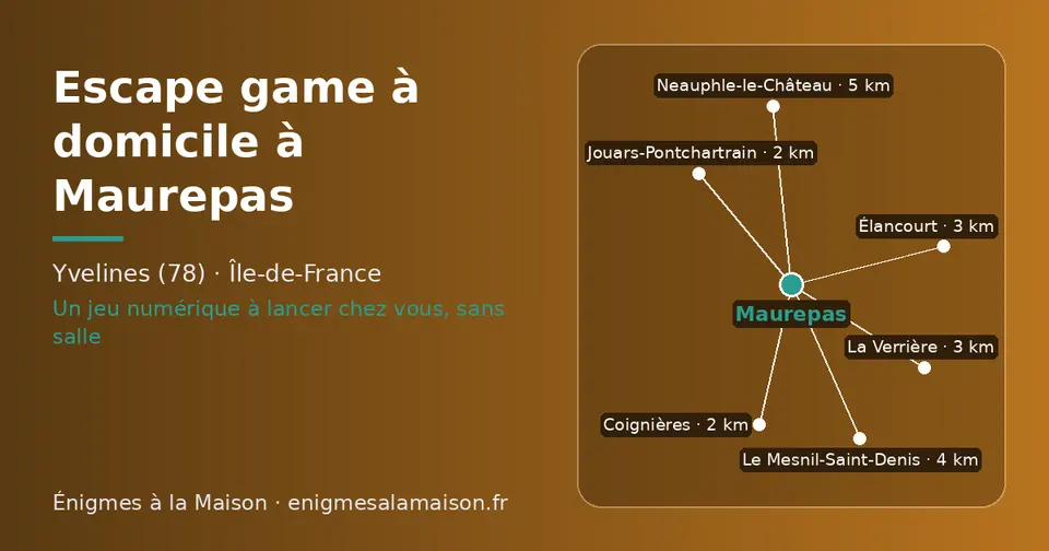 Carte schématique : Maurepas et les communes voisines présentées sur ce site (Jouars-Pontchartrain, Coignières, La Verrière, Élancourt, Le Mesnil-Saint-Denis, Neauphle-le-Château)