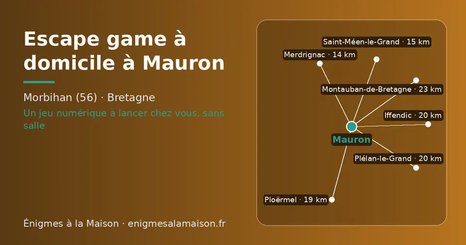 Carte schématique : Mauron et les communes voisines présentées sur ce site (Merdrignac, Saint-Méen-le-Grand, Ploërmel, Plélan-le-Grand, Iffendic, Montauban-de-Bretagne)
