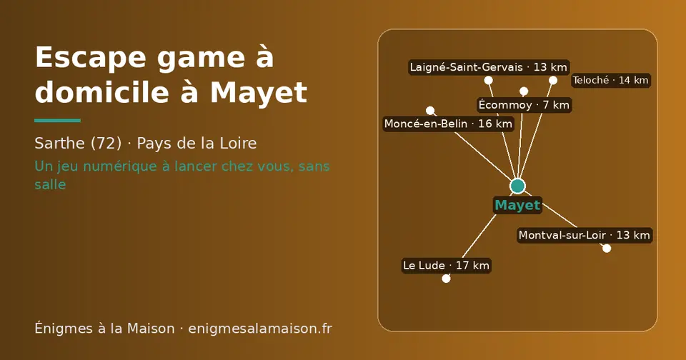 Carte schématique : Mayet et les communes voisines présentées sur ce site (Écommoy, Montval-sur-Loir, Laigné-Saint-Gervais, Teloché, Moncé-en-Belin, Le Lude)