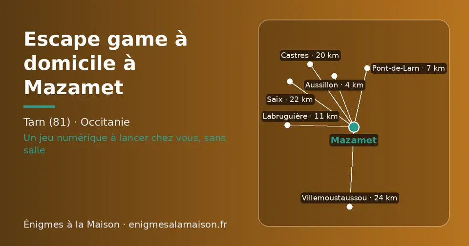 Carte schématique : Mazamet et les communes voisines présentées sur ce site (Aussillon, Pont-de-Larn, Labruguière, Castres, Saïx, Villemoustaussou)