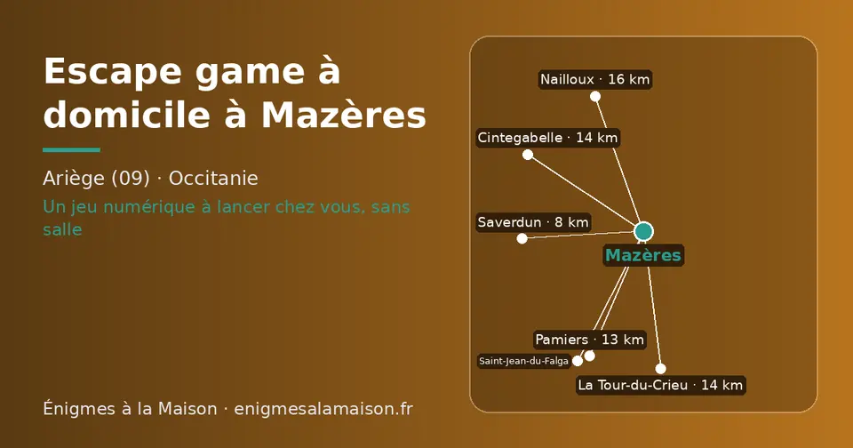 Carte schématique : Mazères et les communes voisines présentées sur ce site (Saverdun, Pamiers, Cintegabelle, La Tour-du-Crieu, Nailloux, Saint-Jean-du-Falga)