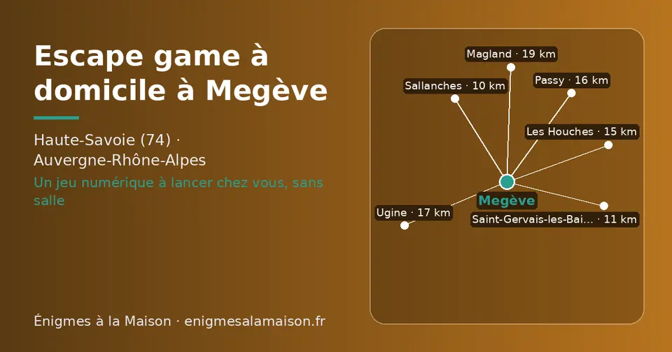 Carte schématique : Megève et les communes voisines présentées sur ce site (Sallanches, Saint-Gervais-les-Bains, Les Houches, Passy, Ugine, Magland)