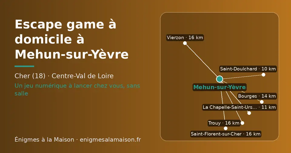Carte schématique : Mehun-sur-Yèvre et les communes voisines présentées sur ce site (Saint-Doulchard, La Chapelle-Saint-Ursin, Bourges, Trouy, Saint-Florent-sur-Cher, Vierzon)