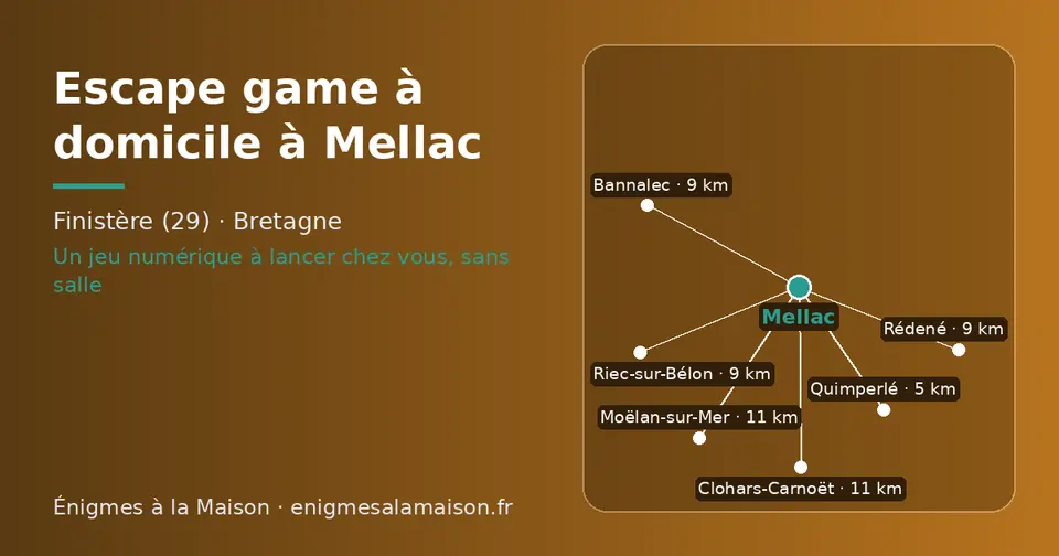Carte schématique : Mellac et les communes voisines présentées sur ce site (Quimperlé, Rédené, Bannalec, Riec-sur-Bélon, Clohars-Carnoët, Moëlan-sur-Mer)