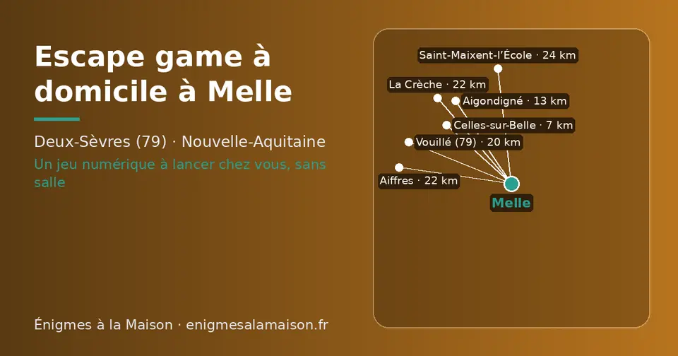 Carte schématique : Melle et les communes voisines présentées sur ce site (Celles-sur-Belle, Aigondigné, Vouillé (79), La Crèche, Aiffres, Saint-Maixent-l’École)