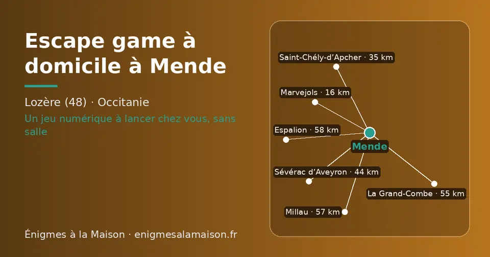 Carte schématique : Mende et les communes voisines présentées sur ce site (Marvejols, Saint-Chély-d’Apcher, Sévérac d’Aveyron, La Grand-Combe, Millau, Espalion)