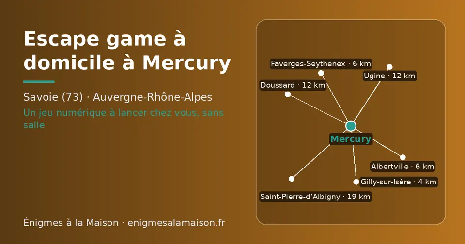 Carte schématique : Mercury et les communes voisines présentées sur ce site (Gilly-sur-Isère, Albertville, Faverges-Seythenex, Ugine, Doussard, Saint-Pierre-d’Albigny)