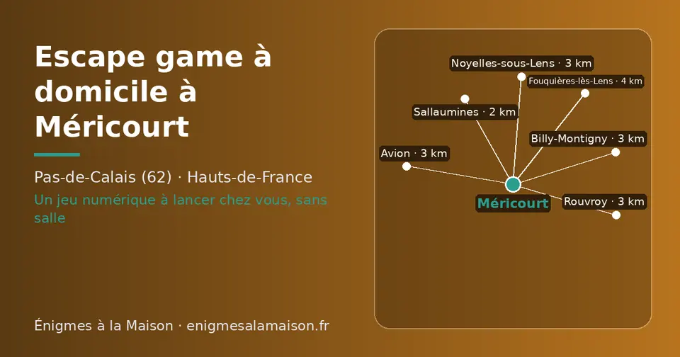 Carte schématique : Méricourt et les communes voisines présentées sur ce site (Sallaumines, Rouvroy, Avion, Billy-Montigny, Noyelles-sous-Lens, Fouquières-lès-Lens)
