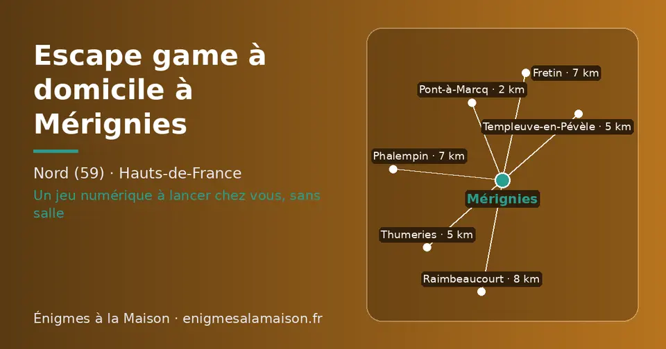 Carte schématique : Mérignies et les communes voisines présentées sur ce site (Pont-à-Marcq, Templeuve-en-Pévèle, Thumeries, Fretin, Phalempin, Raimbeaucourt)
