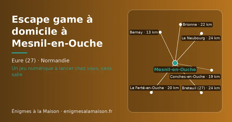 Carte schématique : Mesnil-en-Ouche et les communes voisines présentées sur ce site (Bernay, Conches-en-Ouche, La Ferté-en-Ouche, Brionne, Le Neubourg, Breteuil (27))