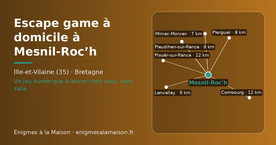 Carte schématique : Mesnil-Roc’h et les communes voisines présentées sur ce site (Miniac-Morvan, Pleudihen-sur-Rance, Plerguer, Lanvallay, Plouër-sur-Rance, Combourg)