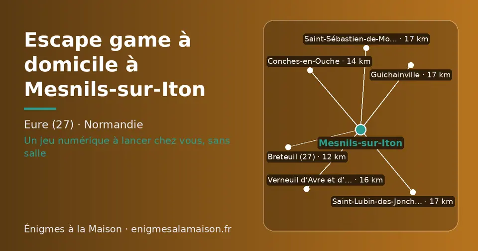 Carte schématique : Mesnils-sur-Iton et les communes voisines présentées sur ce site (Breteuil (27), Conches-en-Ouche, Verneuil d’Avre et d’Iton, Saint-Lubin-des-Joncherets, Guichainville, Saint-Sébastien-de-Morsent)