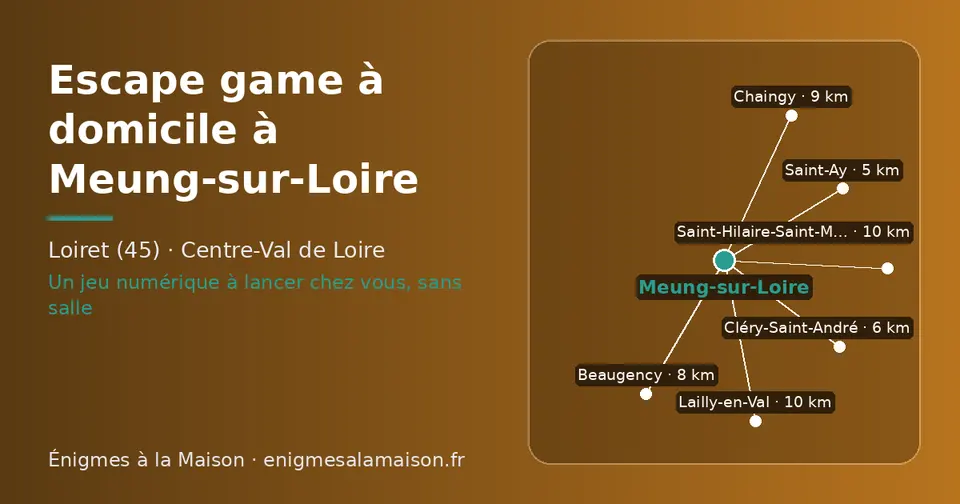 Carte schématique : Meung-sur-Loire et les communes voisines présentées sur ce site (Saint-Ay, Cléry-Saint-André, Beaugency, Chaingy, Saint-Hilaire-Saint-Mesmin, Lailly-en-Val)