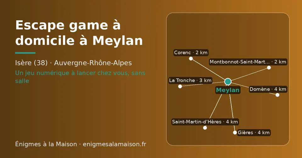 Carte schématique : Meylan et les communes voisines présentées sur ce site (Montbonnot-Saint-Martin, Corenc, La Tronche, Gières, Domène, Saint-Martin-d’Hères)