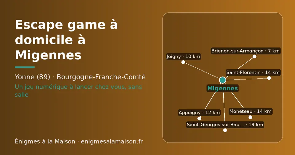 Carte schématique : Migennes et les communes voisines présentées sur ce site (Brienon-sur-Armançon, Joigny, Appoigny, Saint-Florentin, Monéteau, Saint-Georges-sur-Baulche)