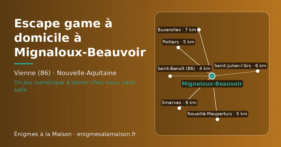 Carte schématique : Mignaloux-Beauvoir et les communes voisines présentées sur ce site (Saint-Benoît (86), Nouaillé-Maupertuis, Poitiers, Smarves, Saint-Julien-l’Ars, Buxerolles)