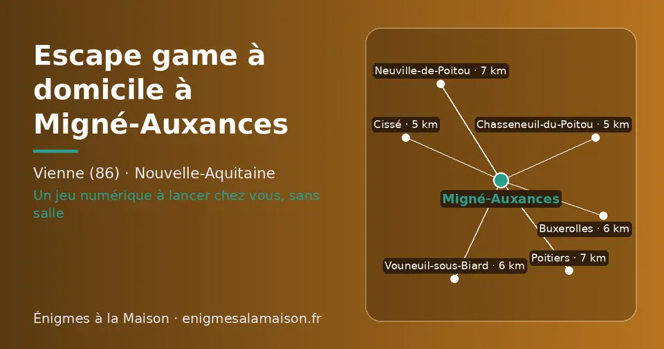 Carte schématique : Migné-Auxances et les communes voisines présentées sur ce site (Chasseneuil-du-Poitou, Cissé, Vouneuil-sous-Biard, Buxerolles, Neuville-de-Poitou, Poitiers)